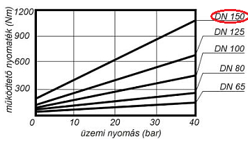 3. Az alkatrész funkcionális elemzése Az alkatrész funkcionális elemzése során meg kell vizsgálni az alkatrész helyét, szerepét a gyártmányban.