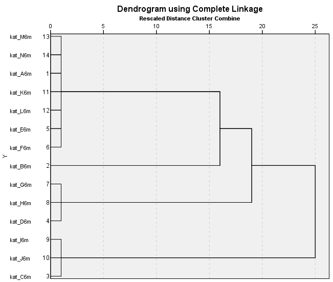 tapasztalatokat, melyek alapján a viselkedésüknél más aspektusokat is figyelembe vesznek. Tehát statisztikailag is igazolható, hogy a két intézmény viselkedése nem mutat összehangoltságot.