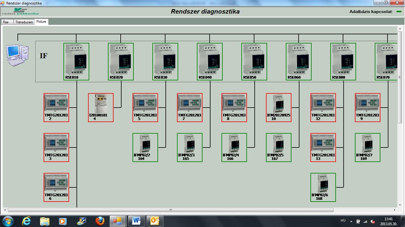 Az RSE és a mérő egységek kommunikációs állapota grafikus formában 9. A Főkép : A VEGA 2.0 rendszert elláttuk egy un.