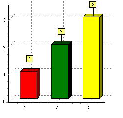 3. lépés: a beállító ablakban beállítható a Kördiagram (Oszlopdiagram) az adatforrások hozzáadásával, szerkesztésével, törlésével.