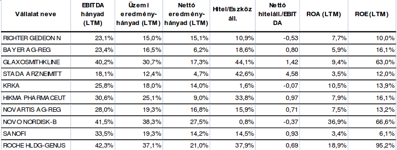 A várható árbevétel növekedési ütemet az akkor aktuális gazdasági trend folytatását feltételezve határozták meg az elemzők.