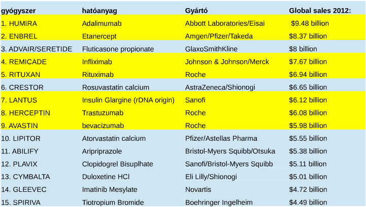 A 21.század gyógyszergyártása 36.