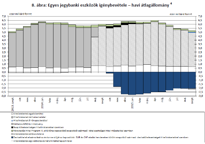 2.2. Hitelintézeti kitettségek az MNB-nél jan..04 aug..04 márc..05 okt..05 máj..06 dec..06 júl..07 febr..08 szept..08 ápr..09 nov..09 jún..10 jan..11 aug..11 márc..12 okt..12 máj..13 dec..13 júl.