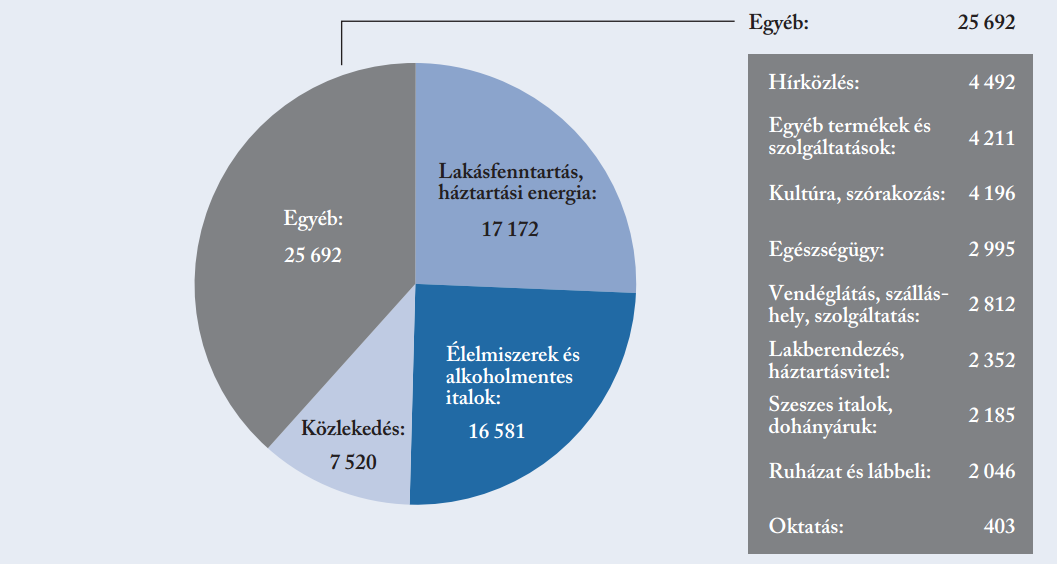 10. ábra: Az egyedülállók számának változása 1970. évhez képest Forrás: KSH 2014b