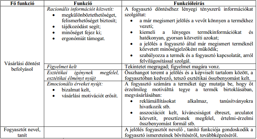 önálló gazdaságformáló erőként is figyelembe kell venni őket. Ennek hatása gyerekmarketing megjelenése is. Egyéb társadalmi tényezőként említhetem még a szépségideál változását.