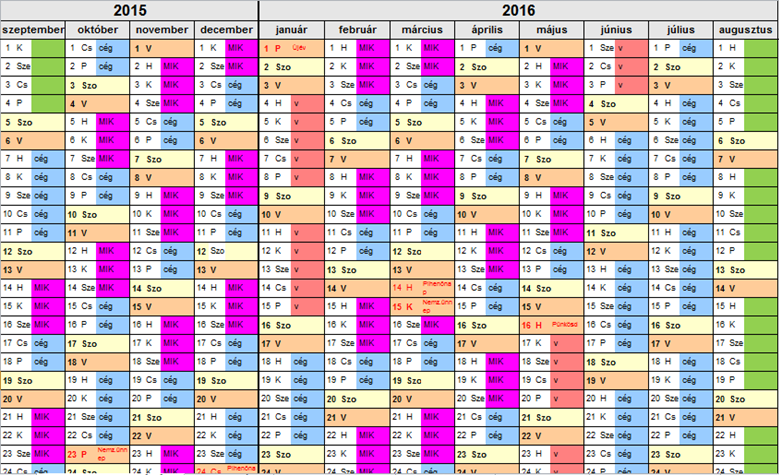 8. ábra: A duális képzés időbeosztása a PTE Műszaki és Informatikai Karán Forrás: Saját forrás A Pécsi modell előnyei: Folyamatos jelenlét a cég életében Fix 3 hét vizsgaidőszak, mely jól elkülönül a