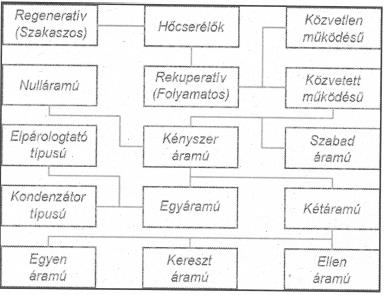 holponi helyzeéből visszafelé mozdul el az alsó holpon felé (2-3). Az expanzió a fennmaradó lökehossz menén jászódik le. III. Alapveő csoporosíások (1x5pon) 1.