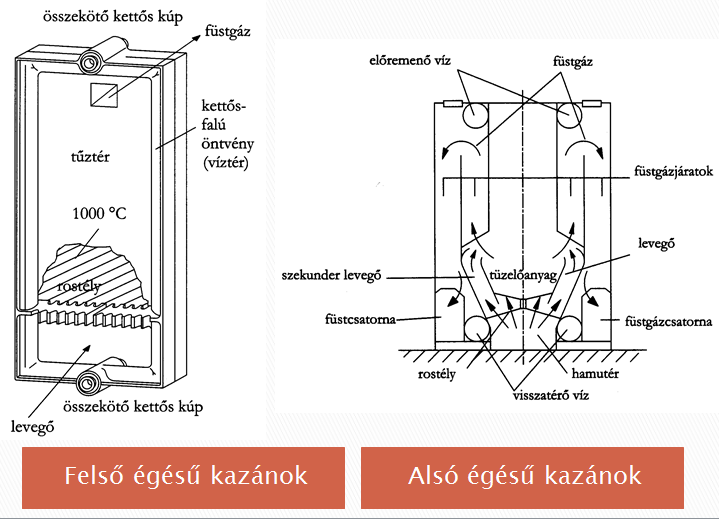 A vízér a agokon belül van.