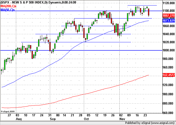 S&P500 (USA) Ha csak erre az indexre nézünk, akkor egyáltalán nem tudunk rosszat mondani a piacra.