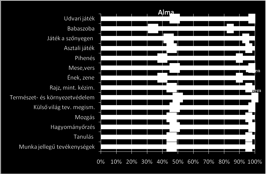 Szülő: Javaslatom, ötletem az együttműködés jobbítása érdekében: + óvodapedagógusi gondolatok a szülői vélemenyekhez, javaslatokhoz: 1.