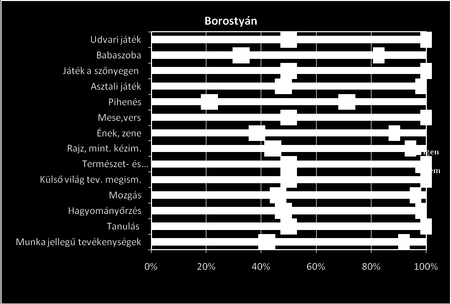 Gyermek elégedettség válaszadó: 26 gyermek A gyermekeknél a pihenéshez az alvás kapcsolódik.