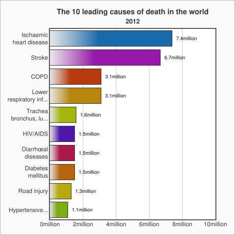 3 millióan halnak meg az utakon Ez a 9. leggyakoribb halálozási ok A balesetek 90%-a emberi hiba miatt történik!