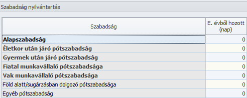 Csak életkor után járó szabadságnapoknak megfelelő mennyiség : A Munka Törvénykönyve lehetőséget biztosít 2014-től, hogy a munkavállaló életkor után járó szabadság napjai átvitelre kerüljenek a