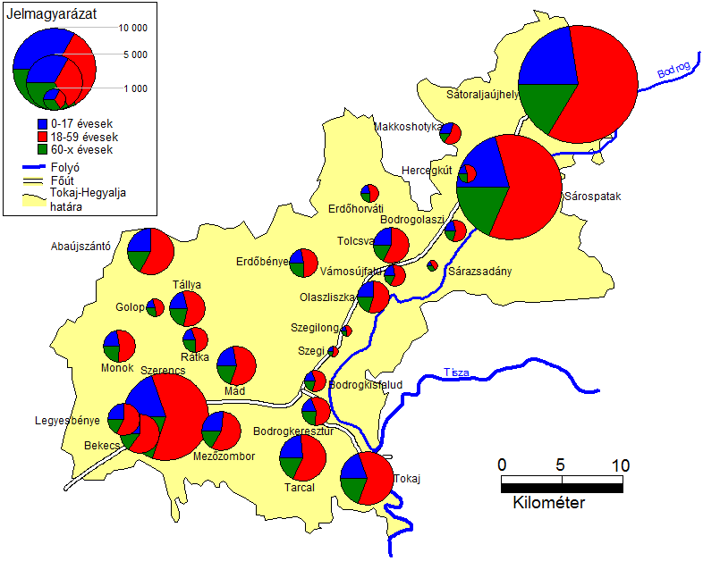 A 18 év alattiak aránya Makkoshotyka községben volt a legmagasabb: népességének 30,5%-a tartozott ebbe a korcsoportba, ezzel együtt a legfiatalosabb korszerkezetű település is volt, hiszen a 60 év