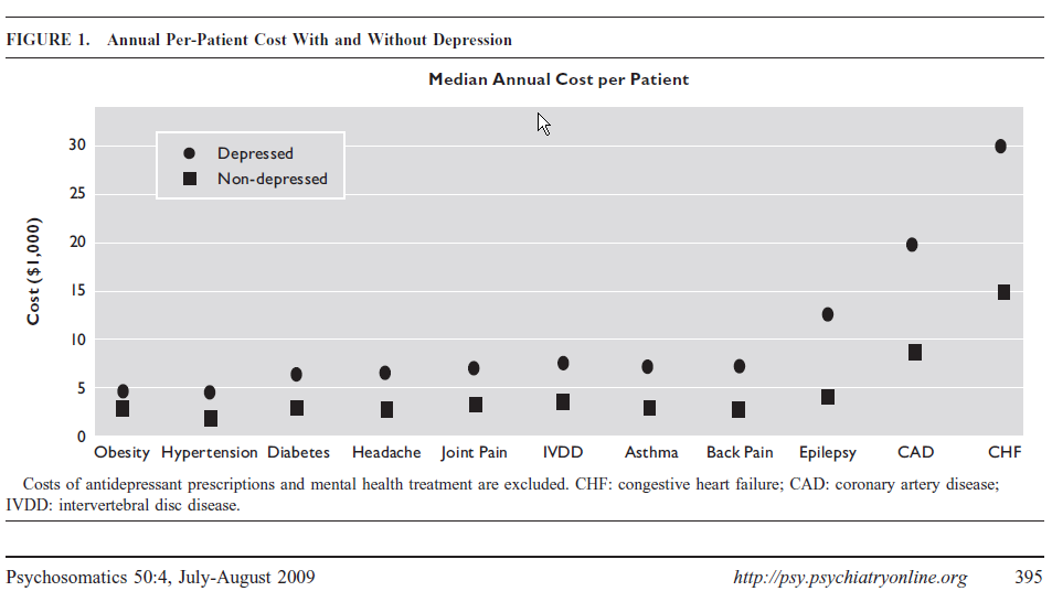 Welch et al 2009, idézi David McDaid and A-La Park, Counting all the costs: the economic costs of