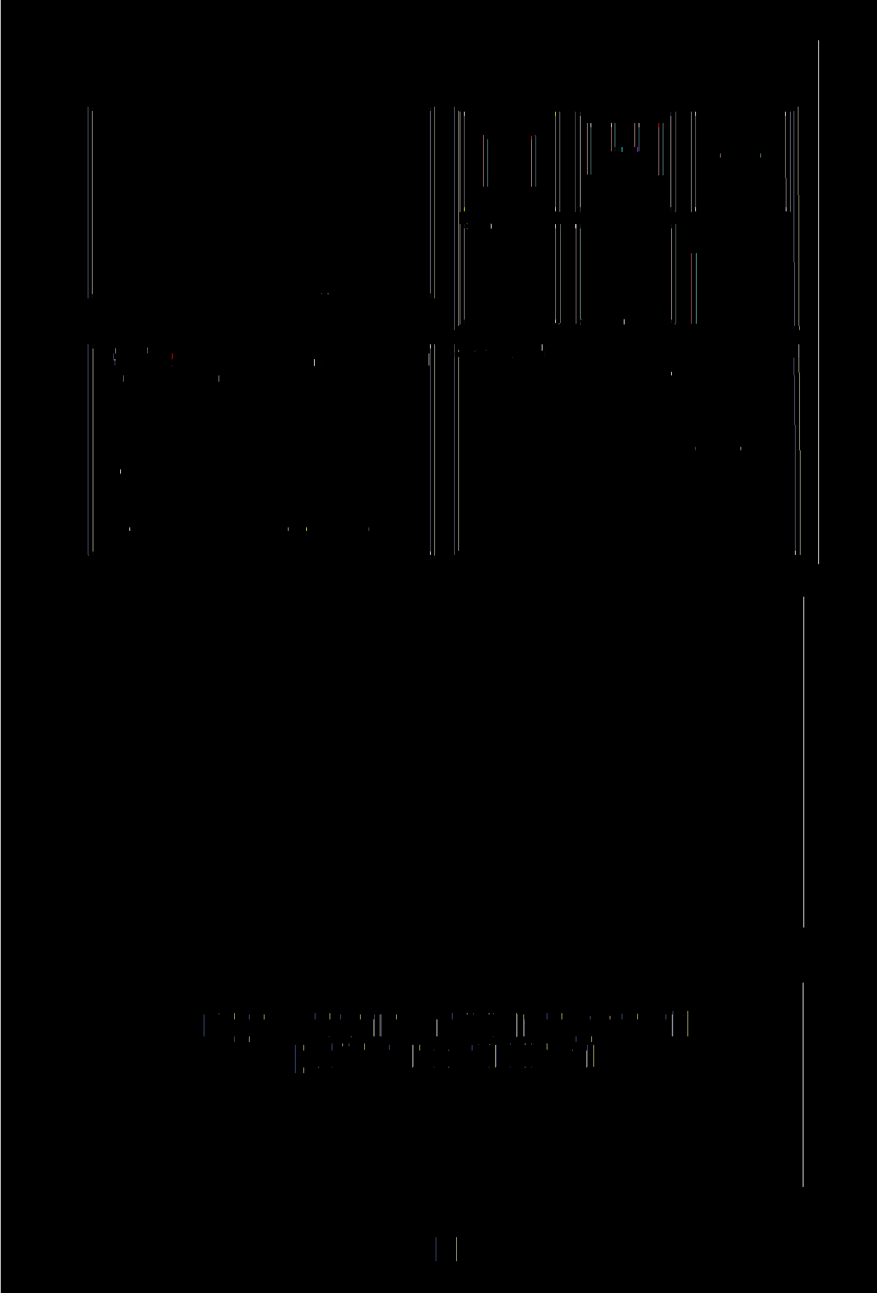 zött nagy népszerűségnek örvendő webalkalmazás, a UC5C Genome Browser megjelenítési képességeinek egy lehetséges kiterjesztését, melynek nyomán a böngészőbe integráltan érhetőek el a