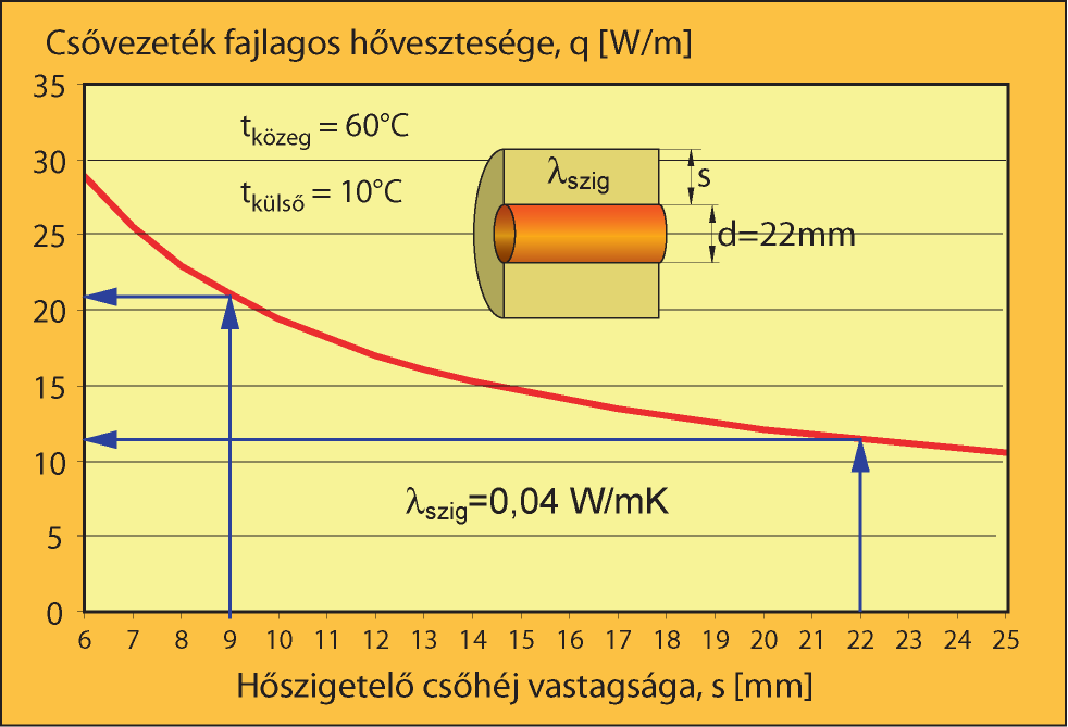 Csővezeték