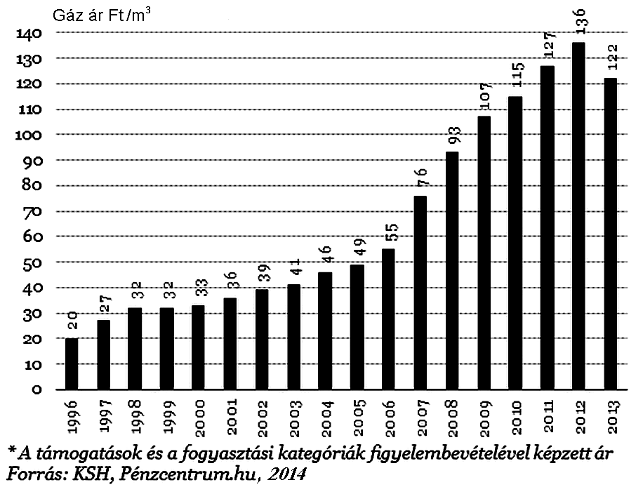 4. Eredmények Nettó jelenérték: NPV = PV(R)(=831 543) PV(C)(=0) PV(I)(=735 000) = 96 543.- Ft Hozam-költség mutató: BCR 2 = PV(R) / (PV(I) + PV(C)) = 1,13 ( PV(C) = 0.- Ft ).