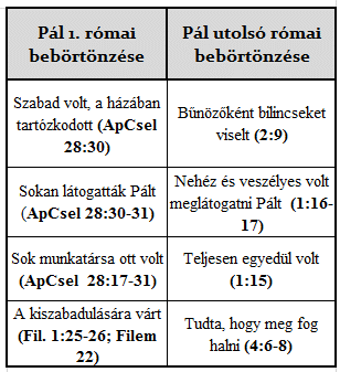 103 ~ 103 ~ CÉLOK Pál a növekvő nérói üldözés alatt ír, amikor pusztán a Krisztusba vetett hit miatt sokakat megöltek.