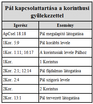 ~ 57 ~ AZ 1 KORINTHUS ÜZENETE Ahhoz, hogy a gyülekezet a gyermeki állapotból az érettségre eljuthasson,