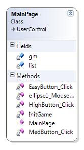 Az egyes osztályok által megvalósított tevékenységek A MainPage osztálynak két mezője van: a gm és a list.