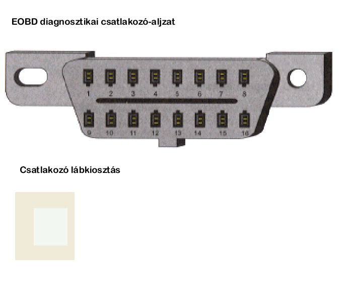 OBD DIAGNOSZTIKAI ALJZAT Pin 7 + 15 Pin 2 + 10 Pin 4 Pin 5 Pin 16 Pin 6 + 14 Adatátvitel az ISO 9141-2 szerint