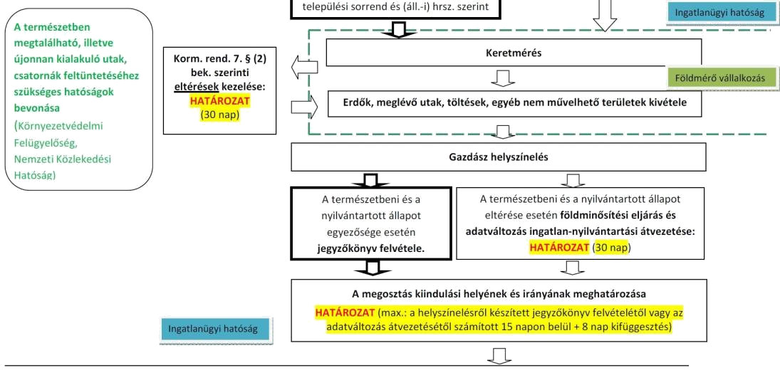 3. A megosztás szabályai Mezőgazdászi helyszínelés. A megosztás kiindulási helyének és irányának megállapítása.