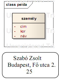 Állapotgép diagram Az osztályok objektumainak, a használati eseteknek és a protokolloknak a dinamikus viselkedését mutatja, vagy a dialógusok lefutásának leírására is alkalmas Állapot: az objektum