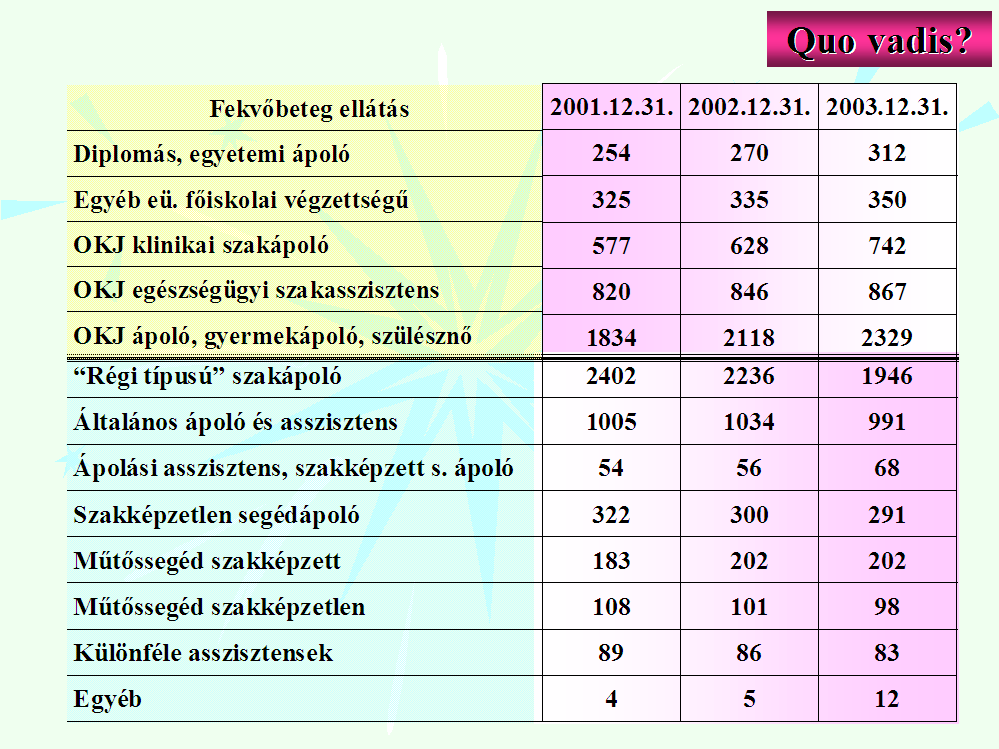 pályaelhagyók számának csökkenését.