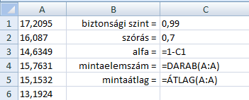 5. Intervallumbecslések Legyen ξ a vizsgált valószínűségi változó, amelyre a mintát vonatkoztatjuk. A ξ eloszlásának legyen ϑ egy ismeretlen becsülendő paramétere.