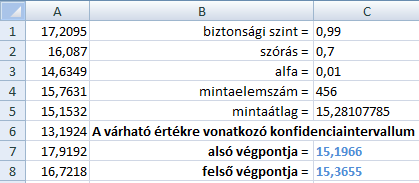 kesztléc mellett balra található név mezőbe írja a megfelelő nevet. Végül üssön Enter-t. Ezután számolja ki az u α/2 értékét. Ehhez tudnunk kell, hogy Φ 1 (x) = INVERZ.STNORM(x) (0 < x < 1).