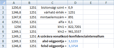 módon, míg a felső végpont =GYÖK(SZUMXBŐLY2(A:A;B:B)/khi_1) módon számolható. A kapott eredményeket kerekítsük négy tizedesjegyre.