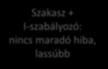 Amplitude Amplitude 1.5 Step Response: PT3 + I, Ti=5-12 Ti=5 Ti=1 1 Ti=12.5 5 1 15 2 25 3 35 4 Time (seconds) 33. ábra PT3 szakasz I-szabályozóval, alapjelkövetés.