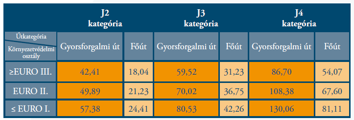 Mennyit kell fizetni?