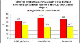 Mozgáskoordinációs zavarok Eljut-e a gyógyszertárba, hogy gyógyszereit kiváltsa?