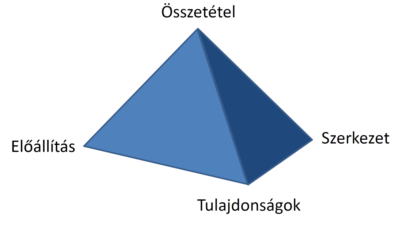 A tantárgy célja A fenti négy tényező közötti