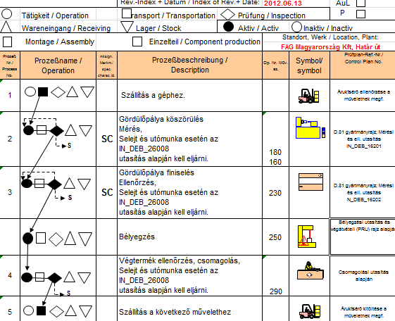 Az örvényáramos vizsgálat elve Egy árammal átjárt tekercset helyezünk az (elektromosan vezető) vizsgálandó tárgy közelébe.