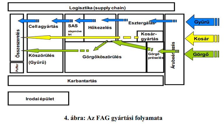 1.2 A csapágy