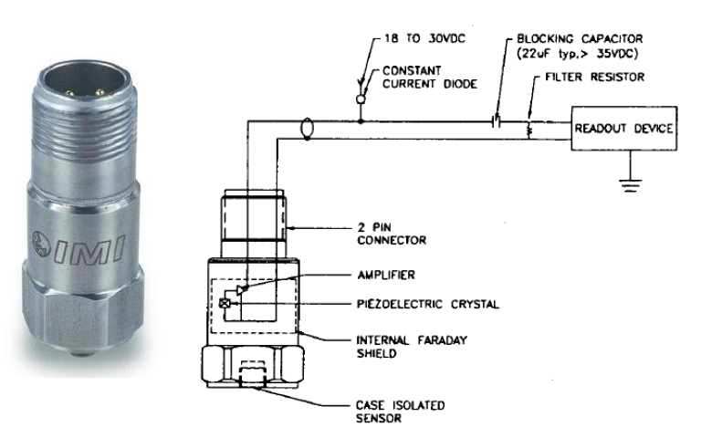 Experimental setup For the measurement written in this paper, PCB603C01 accelaration sensor (Figure 5.) was used.