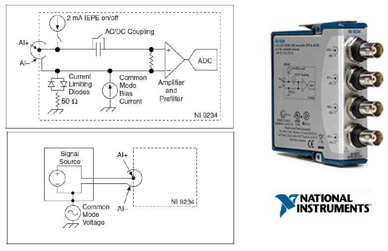 selectable IEPE signal conditioning (0 or 2 ma), smart TEDS sensor compatibility, NISTtraceable calibration are the typical features of this device used in the bearing vibration measurements [9].