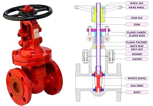 Valves Szerelvények