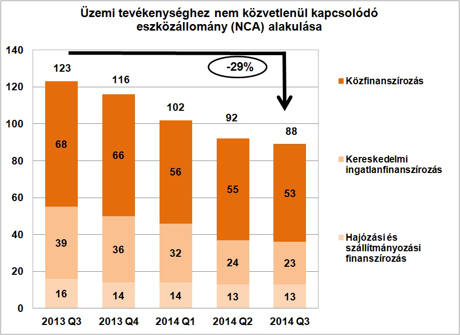 Xetra részvénysztori Commerzbank banki szolgáltatások Minősítés: TARTÁS (Előző: Célárfolyam: GYŰJTÉS) 12,56 EUR Célárfolyam: (Bloomberg-konszenzus) 430Ft Commerzbank AG (EUR) 2011 2012 2013 2014E