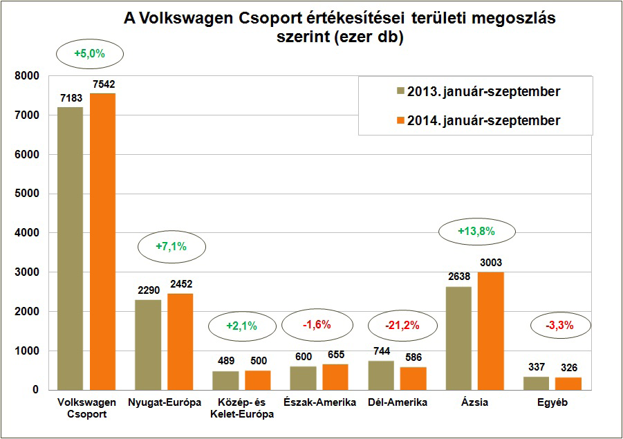 Xetra részvénysztori Volkswagen AG autóipar Minősítés: TARTÁS (Előző: Célárfolyam: GYŰJTÉS) 206,56 EUR Célárfolyam: (Bloomberg-konszenzus) 430Ft Volkswagen AG (EUR) 2011 2012 2013 2014E 2015E