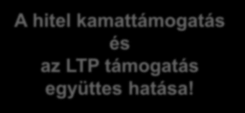 Példa 133,5 millió Ft hitelre állami támogatás nélkül? Kamatozás indulása (hó végi dátum) Havi díj Társasház saját jogon Megtakarítás Szerz.