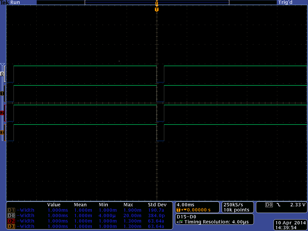 24. ábra Az FPGA által generált PWM jelek 0 vezérlő értéknél Ahogy az oszcilloszkóp (24. ábra) kijelzőjén is látható, a jelek negáltan jelennek meg és azért, mert a 3.2.4-es fejezetben tárgyalt szintillesztő kapcsolás fordítani fogja őket, tehát az ESC-hez kikerülő PWM a számára elfogadott kondícióban lesz.