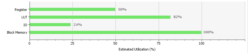 4.10. A szabályozó és vezérlő VHDL megvalósítása A vezérlő és szabályozó részt szétbontva 2 db. VHDL fájl tartalmazza a ruleandcontol.vhd 