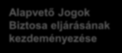 Alapvető jogok sérelme Érintett Alapvető Jogok Biztosa eljárásának kezdeményezése Lehetsé ges Jogovos lat alapvető jog sérelme vagy a annak közvetlen veszélye Pl.