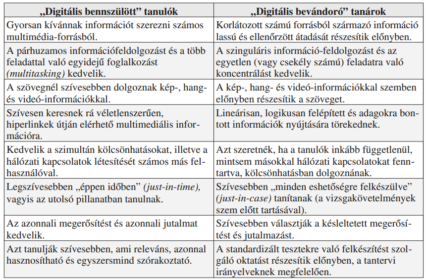 Hazai kutatók közül Bessenyei István közlésében is megtekinthetjük a digitális bennszülöttek digitális bevándorlókról szóló részletes összehasonlítást. 14.