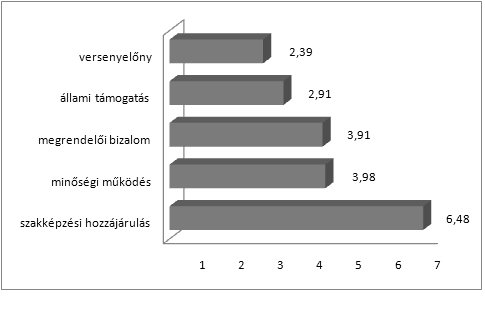 1. ábra: A vizsgált régióban működő akkreditált felnőttképzési intézmények akkreditálásának célja (százalékban) Megállapítható, hogy a régióban működő akkreditált felnőttképzési intézmények a