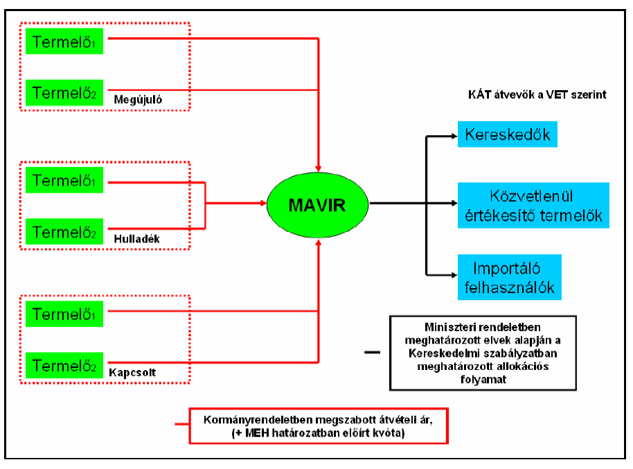 M19. A KÁT mérlegkör mőködésének sematikus modellje Forrás:http://www.eh.gov.